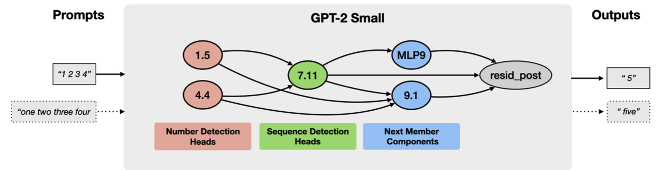 sequence-emnlp.jpg